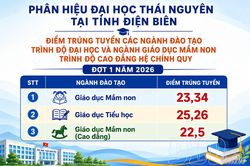 421 thí sinh trúng tuyển Phân hiệu Đại học Thái Nguyên tại Điện Biên