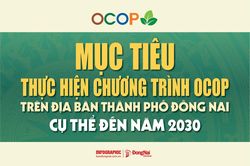 [Infographic] Đến năm 2030, Chương trình Mỗi xã một sản phẩm (OCOP) trên địa bàn Đồng Nai có mục tiêu cụ thể ra sao?