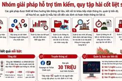 Số h&oacute;a, li&ecirc;n th&ocirc;ng dữ liệu để sớm đưa những người l&iacute;nh 'trở về'