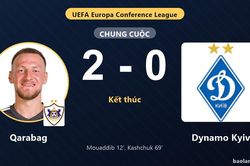 Quật ngã Dynamo Kyiv 2-0, Qarabag khiến đại diện Ukraine lâm vào thế khó