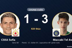 Maccabi Tel Aviv khuất phục CSKA Sofia 1-3 ngay tại Stadion Vasil Levski