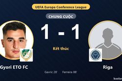 Đ&aacute;nh mất lợi thế ph&uacute;t 88, Gyori ETO FC chia điểm tiếc nuối c&ugrave;ng Riga