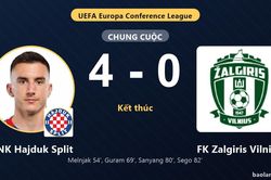 HNK Hajduk Split v&ugrave;i dập FK Zalgiris Vilnius tại v&ograve;ng loại UEFA Europa Conference League