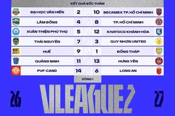 Lộ diện đối thủ đầu tiên của Câu lạc bộ Thái Nguyên tại V.League 2
