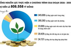 Công cụ quan trọng giải quyết điểm nghẽn kinh tế liên vùng