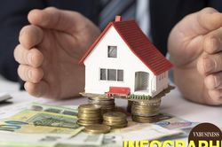 Lộ diện 12 ng&acirc;n h&agrave;ng cho vay bất động sản mạnh nhất