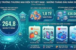 Thị trường thương mại điện tử: Khi khuyến mại, giảm giá không còn là 'giải pháp hoàn hảo'
