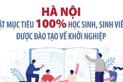 H&agrave; Nội đặt mục ti&ecirc;u 100% học sinh, sinh vi&ecirc;n được đ&agrave;o tạo về khởi nghiệp