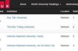 ĐH Duy Tân tiếp tục vươn cao trên Bảng Xếp hạng Đại học Thế giới CWUR 2026