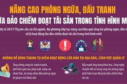 Nâng cao phòng ngừa, đấu tranh lừa đảo chiếm đoạt tài sản trong tình hình mới