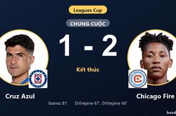 Dithejane lập cú đúp phút 90, Chicago Fire đánh bại Cruz Azul tại Leagues Cup