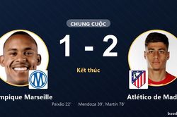 Bị Marseille dẫn trước, Atl&eacute;tico de Madrid ngược d&ograve;ng thắng 2-1 tại V&eacute;lodrome