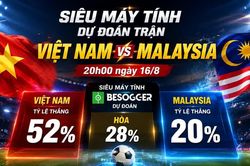 Siêu máy tính dự đoán trận Việt Nam vs Malaysia 20h00 ngày 16/8