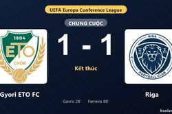 Thống kê trận đấu Gyori ETO FC 1-1 Riga: Hai đội chia điểm