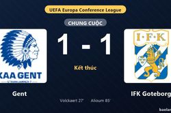 Thống kê trận đấu Gent 1-1 IFK Goteborg: Hai đội chia điểm