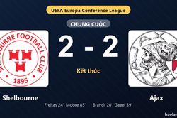 Thống kê trận đấu Shelbourne 2-2 Ajax: Màn rượt đuổi tỷ số mãn nhãn
