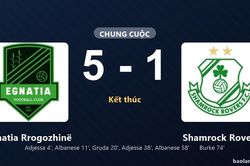 Thống k&ecirc; trận đấu Egnatia Rrogozhin&euml; 5-1 Shamrock Rovers: Egnatia Rrogozhin&euml; thắng đậm thuyết phục