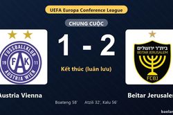 Thống kê trận đấu Austria Vienna 1-2 (pen 4-2) Beitar Jerusalem: Beitar Jerusalem thắng nghẹt thở trên chấm luân lưu