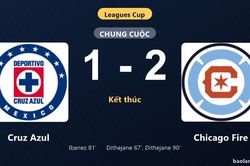 Thống kê trận đấu Cruz Azul 1-2 Chicago Fire: P. Dithejane tỏa sáng, Chicago Fire giành trọn 3 điểm