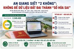 An Giang siết “2 không”, làm sạch dữ liệu đất đai để quản trị nguồn lực