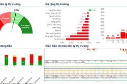 Xu hướng chứng khoán 14/8, có thể mua mới cổ phiếu