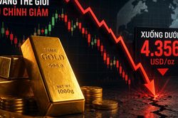 Giá vàng thế giới sáng 14/8 chịu áp lực điều chỉnh