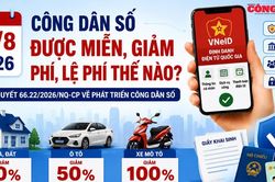 Từ 15/8: Công dân số được miễn, giảm phí, lệ phí thế nào?