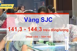 Tiêu điểm kinh tế tuần: Để dòng vốn ưu đãi tạo sức bật tăng trưởng
