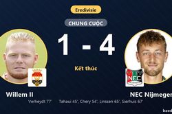 Thắng đậm Willem II 4-1, NEC Nijmegen l&ecirc;n thứ 12 c&ograve;n chủ nh&agrave; xếp thứ 17