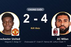 Manchester United hai lần dẫn trước vẫn gục ng&atilde; 2-4 trước AC Milan
