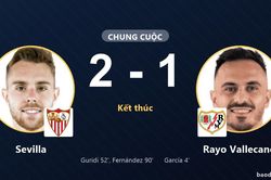 Sevilla ngược d&ograve;ng hạ Rayo Vallecano, vươn l&ecirc;n vị tr&iacute; nh&igrave; bảng La Liga