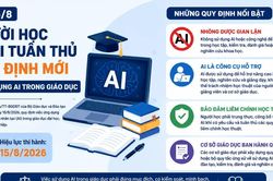 Từ 15/8, người học phải tuân thủ quy định mới về sử dụng AI trong giáo dục