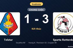 Thống kê trận đấu Telstar 1-3 Sparta Rotterdam: R. van Cruijsen tỏa sáng, Sparta Rotterdam giành trọn 3 điểm