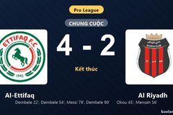 Thống k&ecirc; trận đấu Al-Ettifaq 4-2 Al Riyadh: M. Dembele tỏa s&aacute;ng, Al-Ettifaq gi&agrave;nh trọn 3 điểm