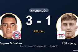 Khuất phục RB Leipzig 3-1, FC Bayern M&uuml;nchen khẳng định sức mạnh tại Allianz Arena