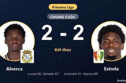 Rượt đuổi tỷ số nghẹt thở, Alverca v&agrave; Estrela chia điểm tại Primeira Liga