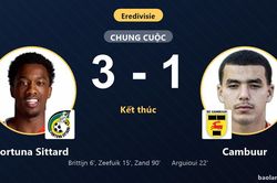 Vượt qua Cambuur 3-1, Fortuna Sittard đẩy đối thủ xuống nh&oacute;m cuối Eredivisie