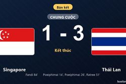 Thống kê trận đấu Singapore 1-3 Thái Lan: Seksan Ratree tỏa sáng