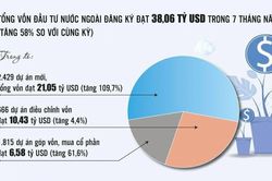 Từ cứ điểm sản xuất đến điểm đến chiến lược