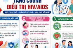 Bộ Y tế nêu 6 yêu cầu trọng tâm để chấm dứt dịch AIDS vào năm 2030
