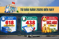[Video] Ngân hàng Nhà nước triển khai 618 cuộc thanh tra, cảnh báo nguy cơ né quy định cấp tín dụng