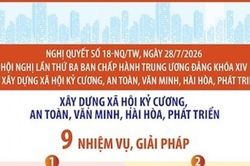 Nghị quyết 18-NQ/TW: Xây dựng thành công xã hội kỷ cương, an toàn, văn minh, hài hòa, phát triển