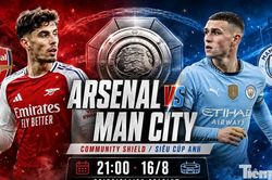 Nhận định Siêu cúp Anh: Arsenal vs Man City, 21h00 ngày 16/8: Danh hiệu đầu tiên