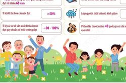 Đến năm 2030, cơ bản tạo lập được nền tảng của xã hội kỷ cương, an toàn, văn minh, hài hòa, phát triển