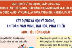 Nghị quyết 18-NQ/TW: Mục tiêu tổng quát