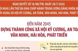 Đến năm 2045, xây dựng thành công xã hội kỷ cương, an toàn, văn minh, hài hòa, phát triển.
