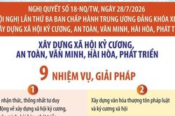 Nghị quyết 18-NQ/TW: 9 nhiệm vụ, giải pháp