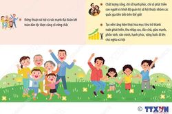 Nghị quyết 18-NQ/TW về xây dựng xã hội kỷ cương, an toàn, văn minh, hài hòa, phát triển