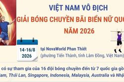 Việt Nam vô địch Giải Bóng chuyền bãi biển nữ quốc tế năm 2026
