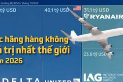 20 hãng hàng không vốn hóa lớn nhất thế giới năm 2026, châu Á chiếm một nửa